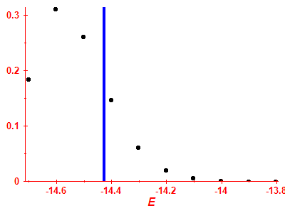 Strength function
